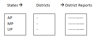 Cascaded Parameters