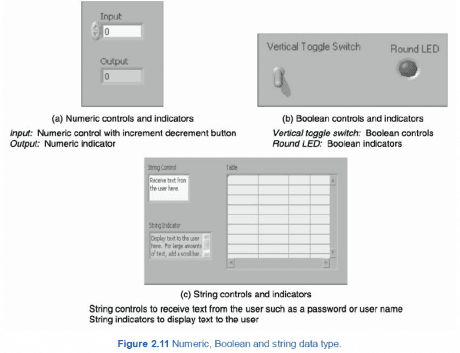 Front Panel Control