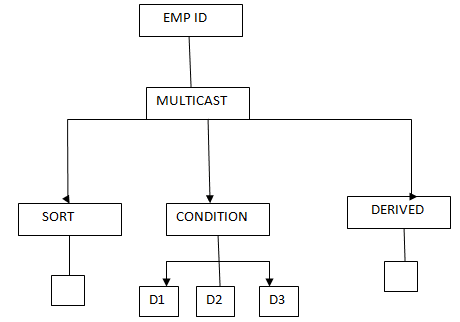 Single package split