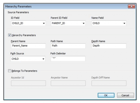 Hierarchy parameter