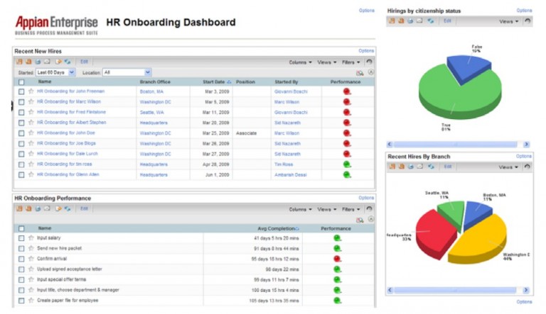 HR Onboarding Dashboard