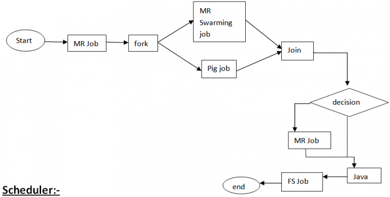 Workflow Engine