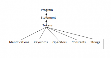 Inheritance  