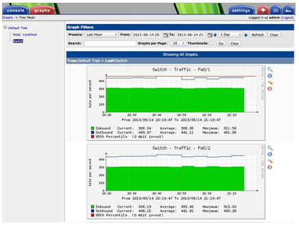 Graph view in Cacti