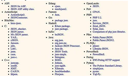 Selection of JSON toolkits