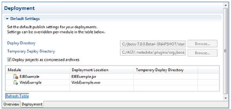 Eclipse deployments