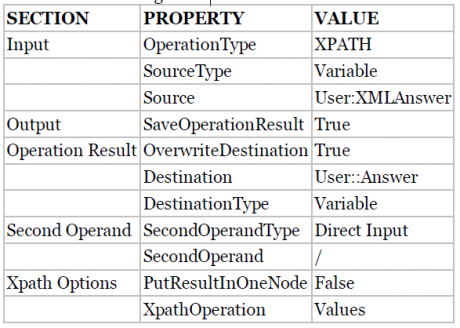 Property-value