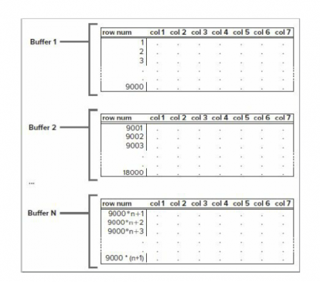 SSIS Engine 3