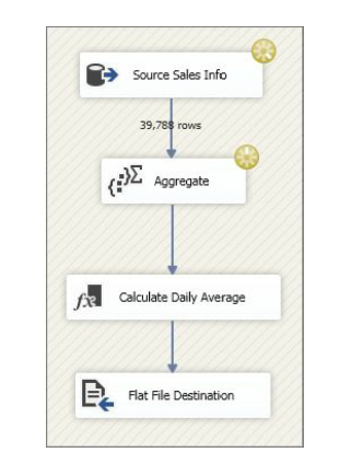 source sales info