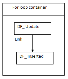 Implementation of expression