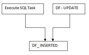 Multiple Constraints