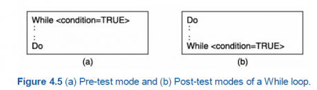 LabVIEW supports