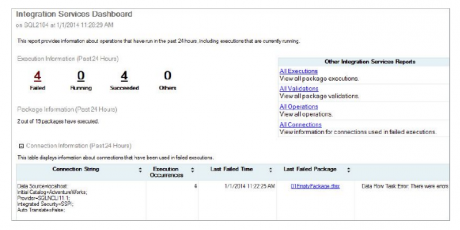 Integration Services Dashboard