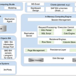  SAP HANA ARCHITECTURE