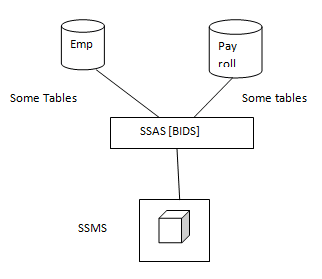 Real-time Example