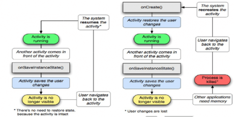 Saving activity