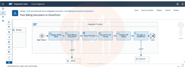 Cloud Integration