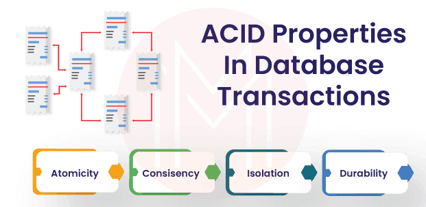 ACID in context of transaction management