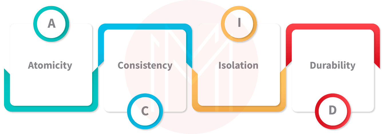 ACID properties