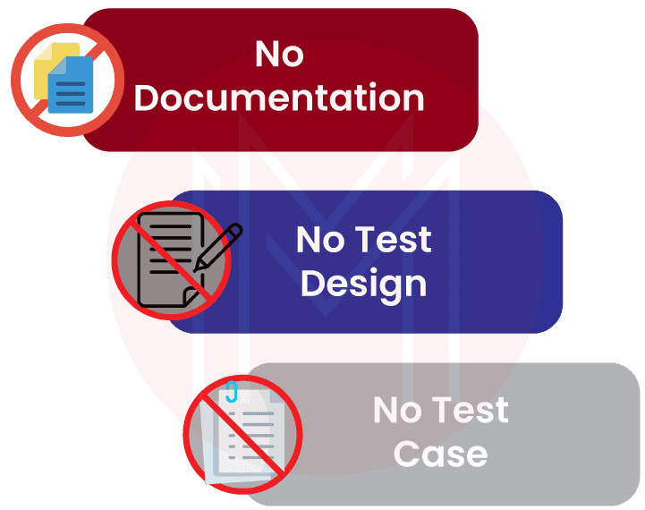 Ad Hoc Testing