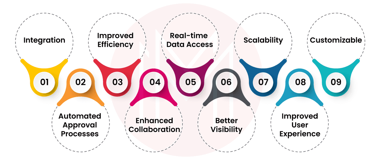 Advantages Of PeopleSoft