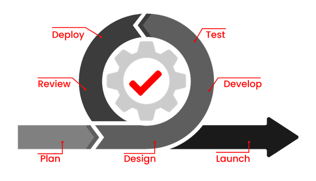 Prince2 vs Agile | Which one is better? in 2025 - Mindmajix