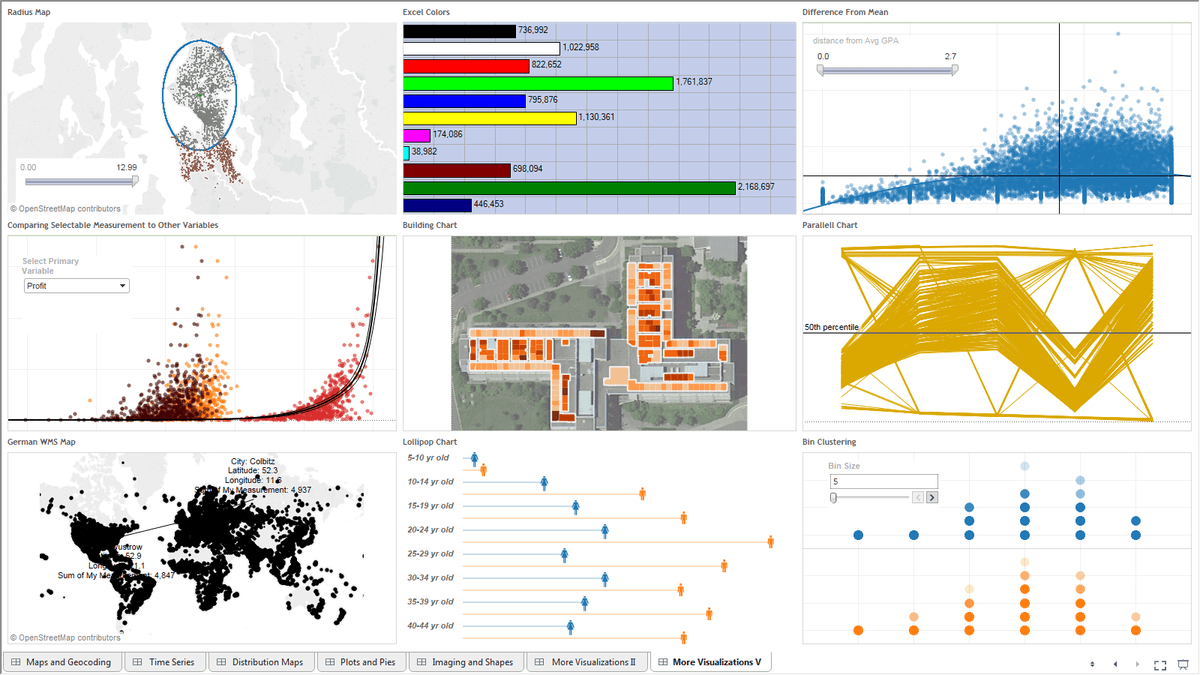 Sparkling Dashboard in Tableau