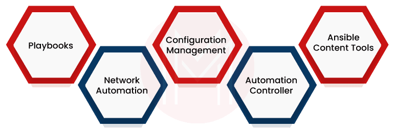 Key features of Ansible