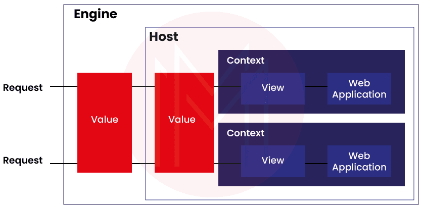  tomcat valve