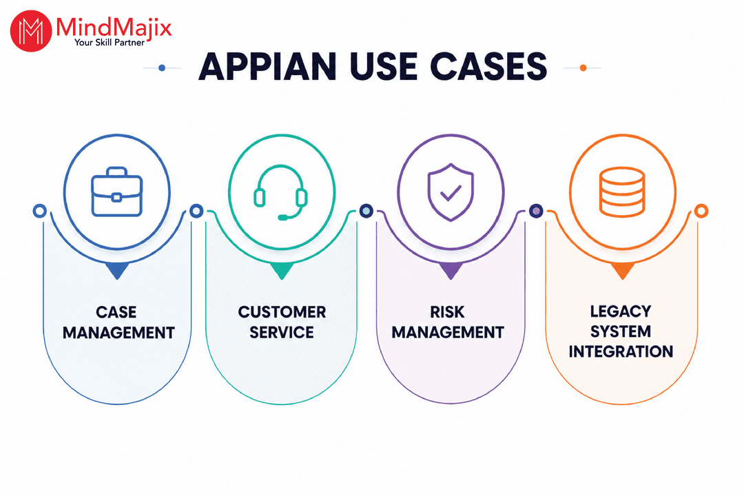 Appian Use Cases