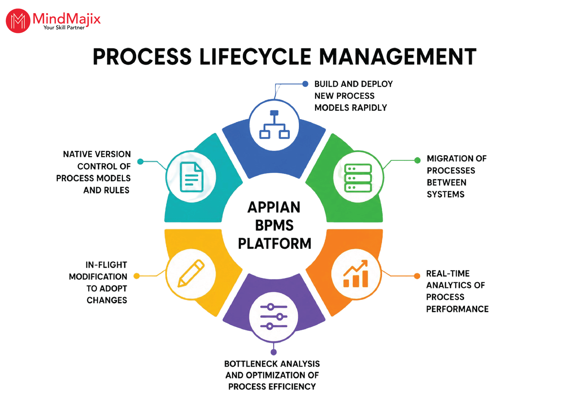 Process Lifecycle Management