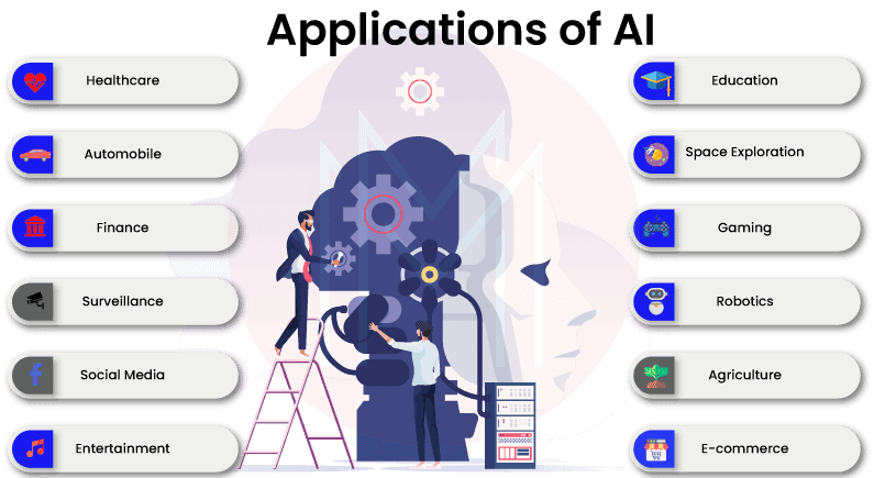 Applications of AI