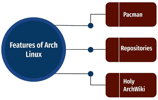 Features of Arch Linux