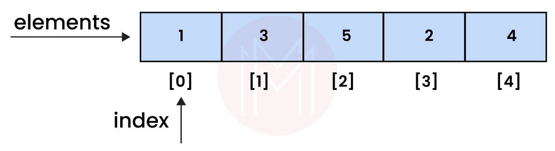 Array applications