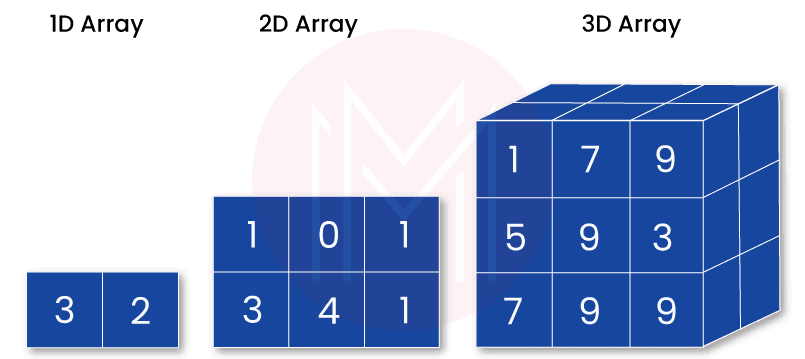 Types of Arrays