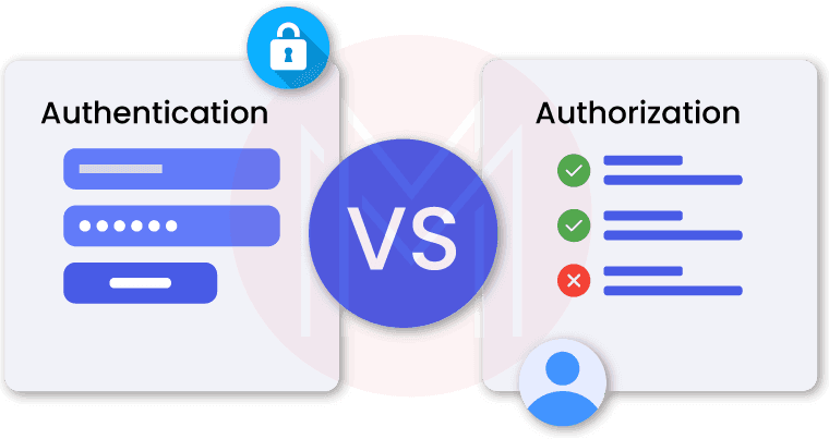 Authentication vs Authorization 