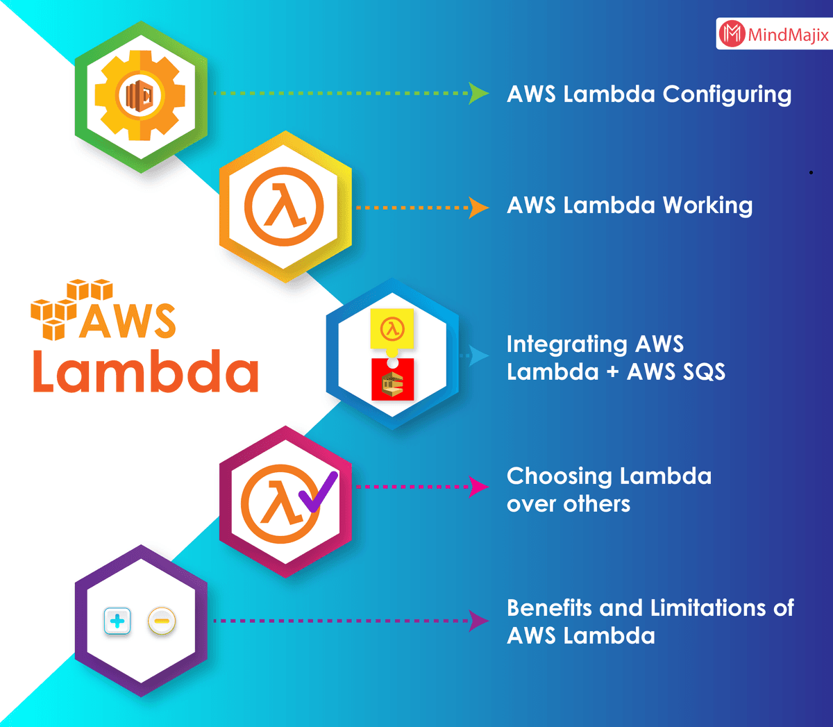 AWS Lambda