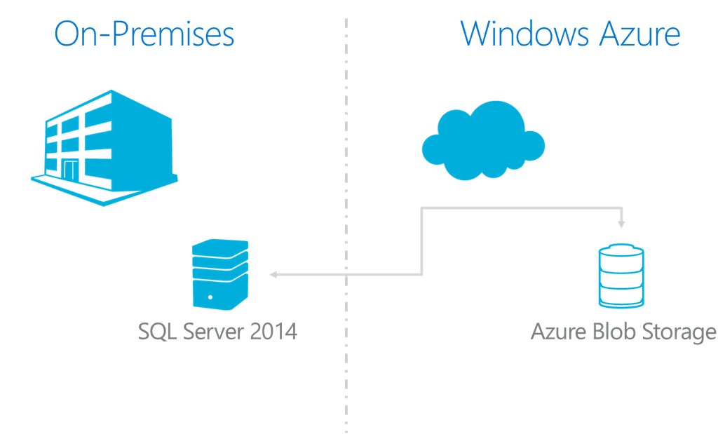 Azure Blob Storage