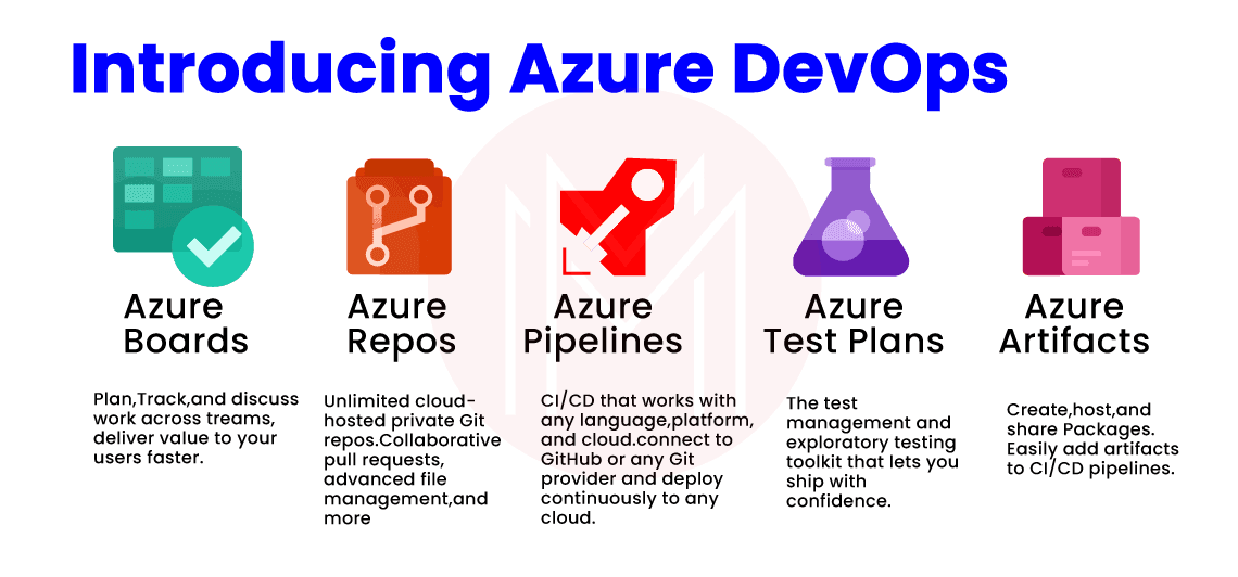 components of Azure DevOps