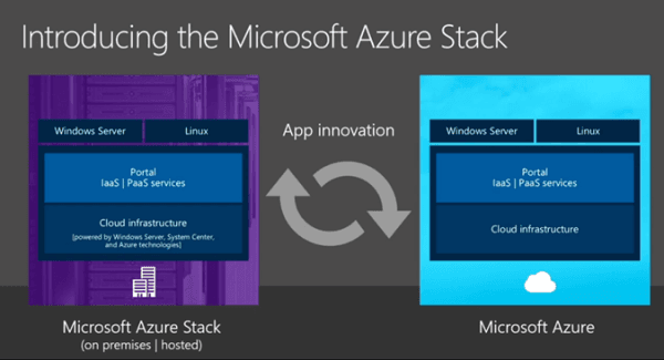 Microsoft Azure Stack