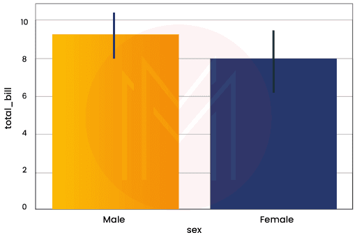 Barplot