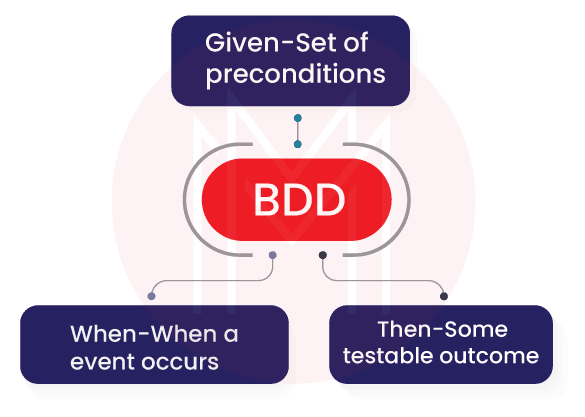 BDD Characteristics