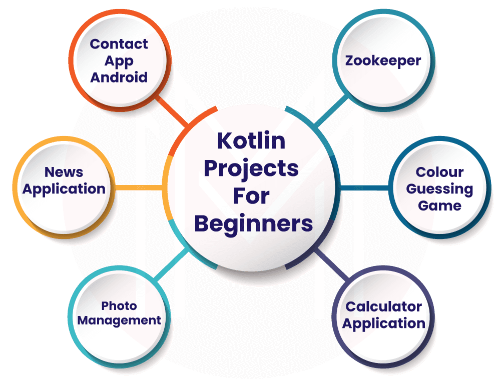 Kotlin projects for beginners