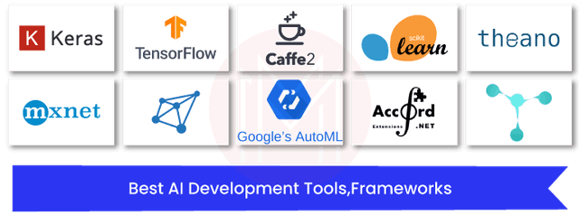 AI Framework | Top AI Tools and Frameworks 2024
