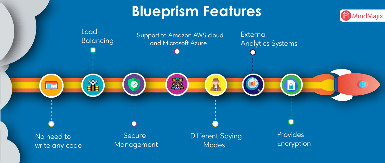 Blue Prism Features