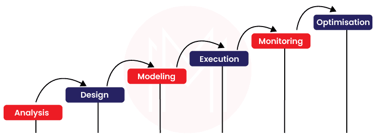 BPM Methodology