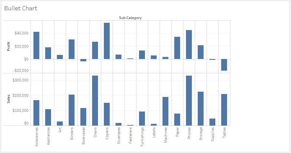 Bullet Chart