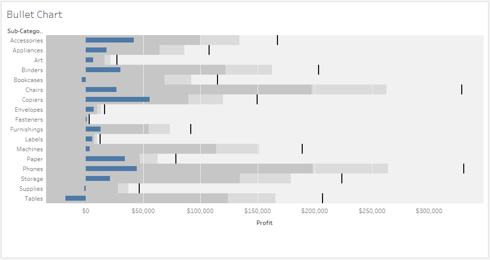 Bullet Chart