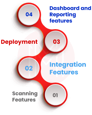 Why Burp Suite Enterprise Edition?