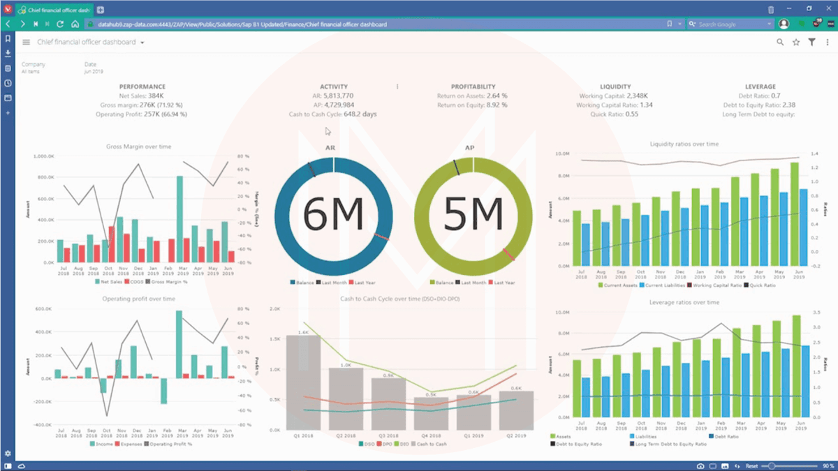 Business Intelligence